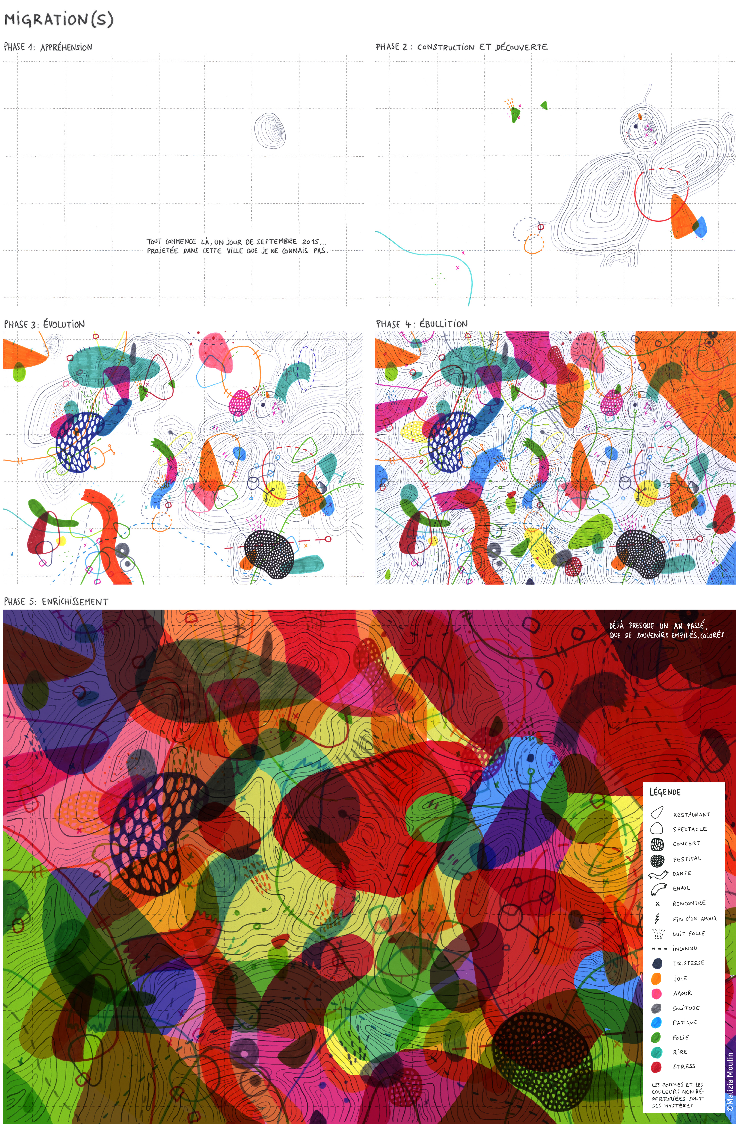 MigrationsMalizia_prix fej_NT2016